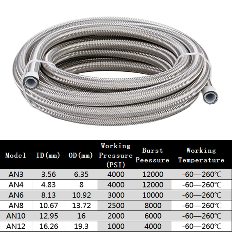 1M/2M/3M/5M AN3 AN4 AN6 AN8 AN - Ptfe Tape Thread 리뷰 및 가격